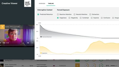 PreView Dashboard