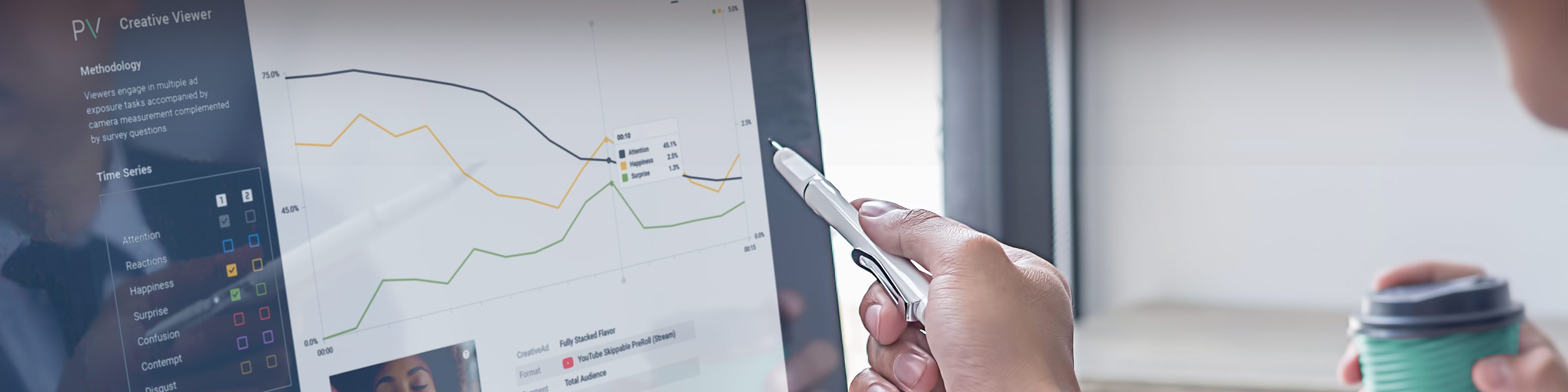 PreView Human Testing Dashboard