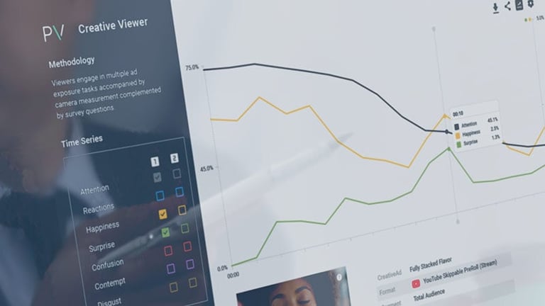 Dashboard closeup of chart