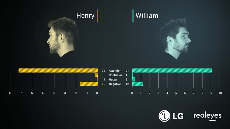 LG_twinfluencers_results2