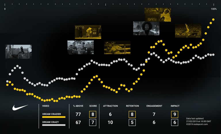 Nike_Positivity_Comparison