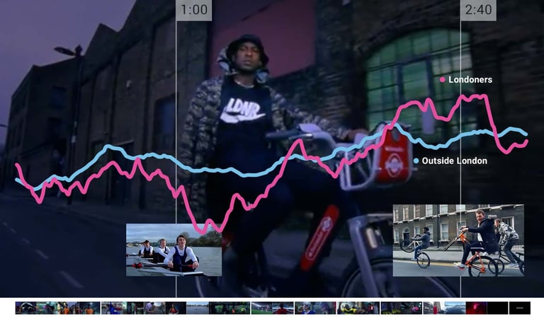 Nike LDN vs UK