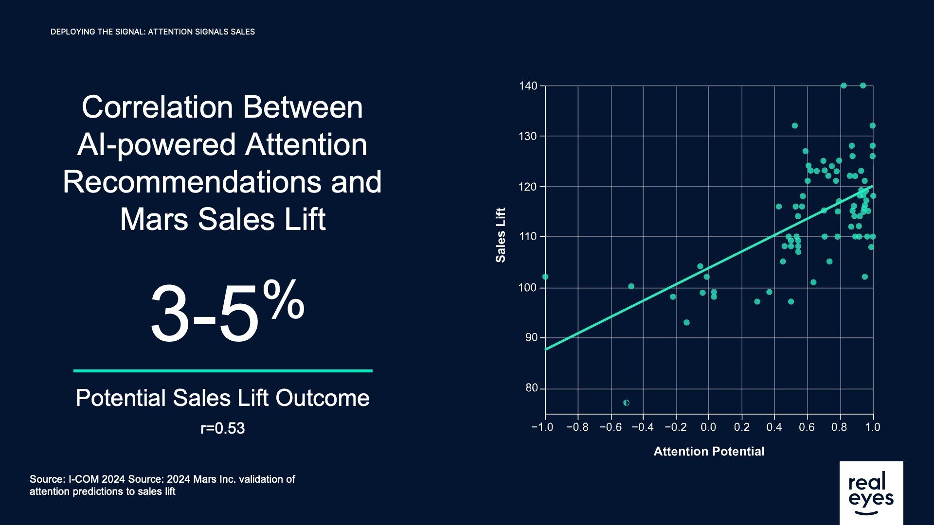 Slide3