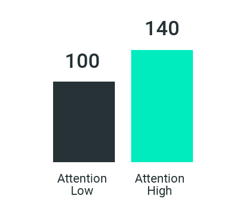 2024_11_Validations_Blog_Chart=Cannes-1