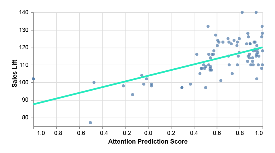 Chart_Correaltion_AttentionxSales