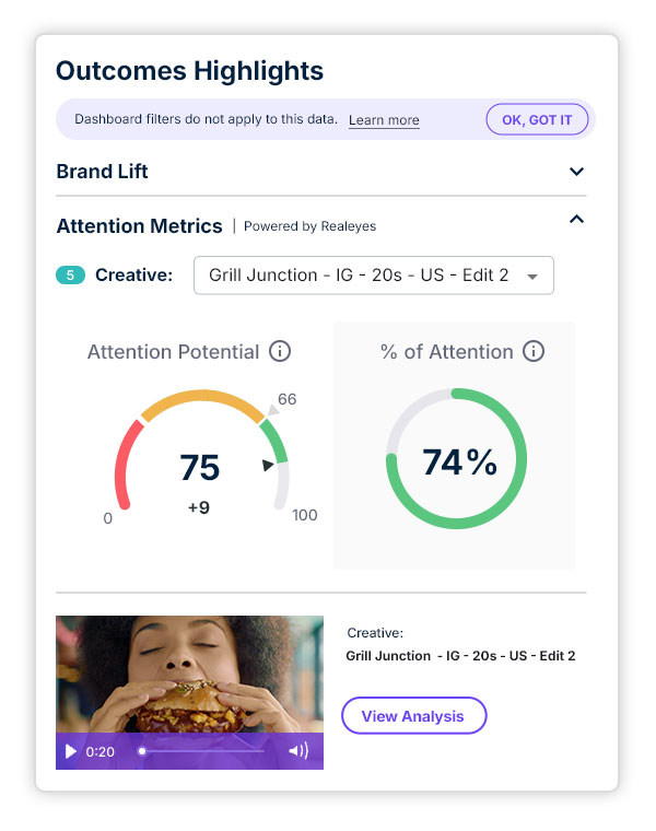 Nielsen ONE dashboard widget