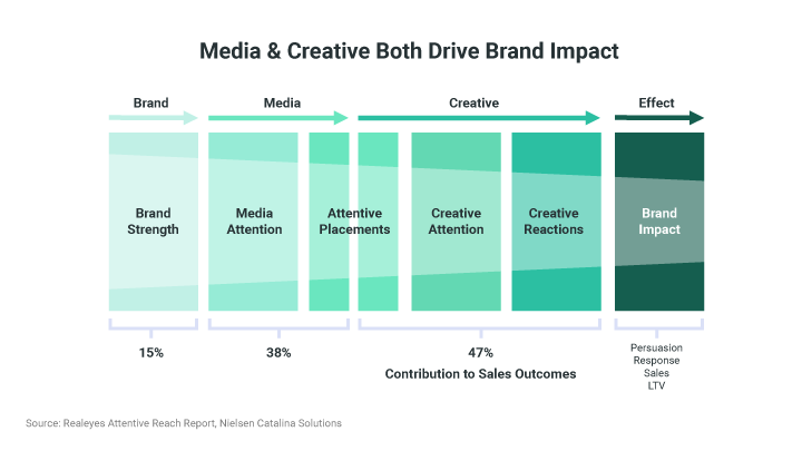 WARC Fig1_Attentive_Reach_6_steps